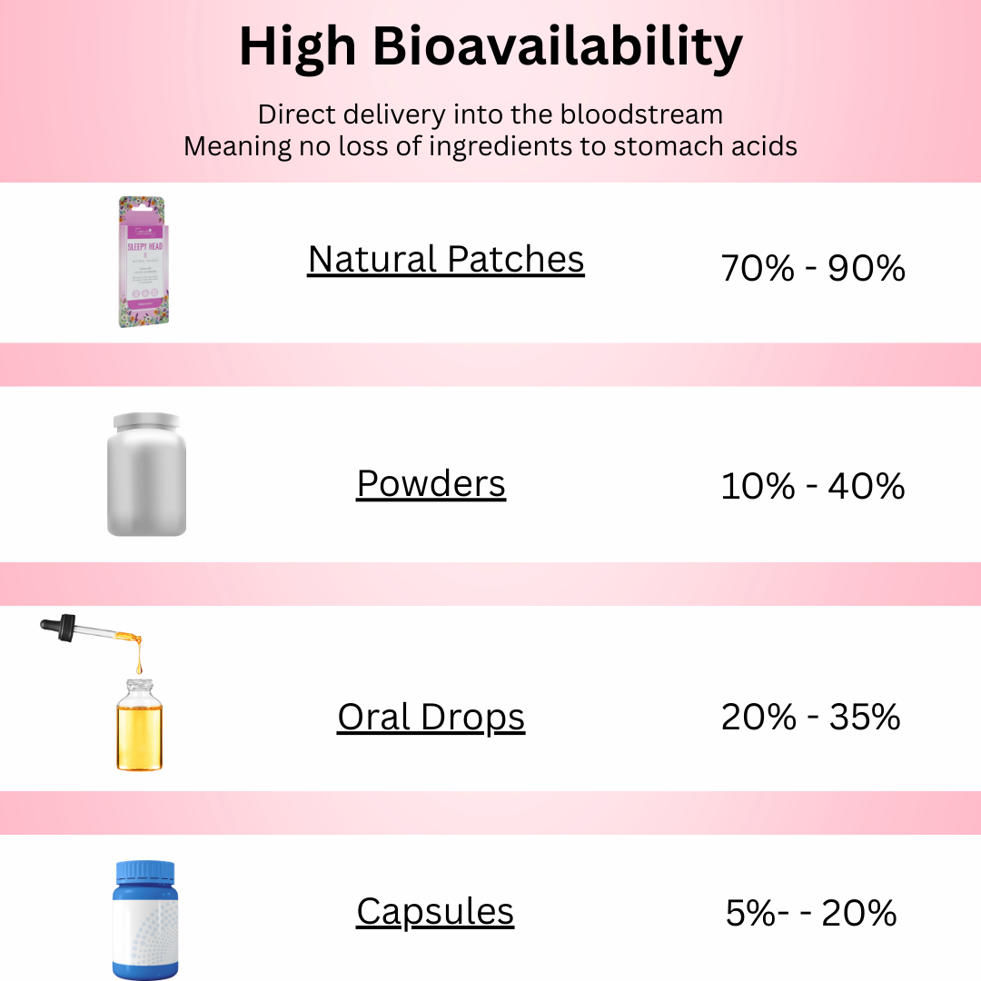 The Vitamin Bundle - Mellow Life, Boost Me, Mellow Magnesium (54 Patches)